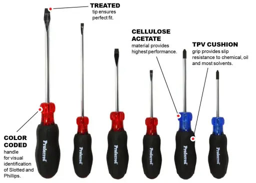 Screwdriver Set - 6 pc Acetate Cushion Grip Handle